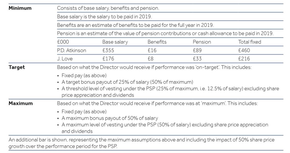 Remuneration policy chart Macfarlane Group